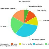 Katie barnes timings