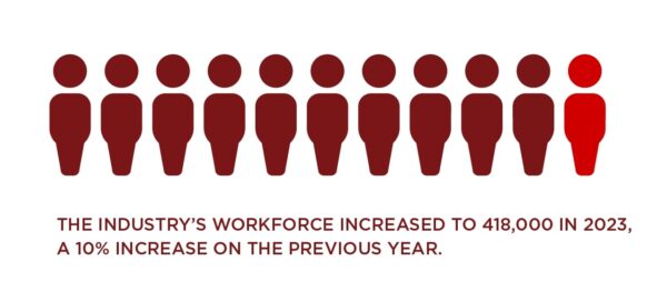 Value Of Beauty 2024 Workforce