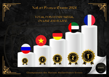 Nailart France Rankings Table 2024